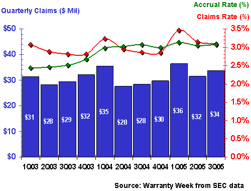 http://www.warrantyweek.com/library/ww20051122/maytag.gif