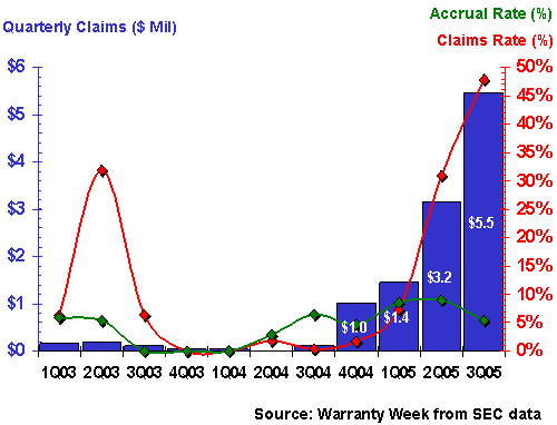 http://www.warrantyweek.com/library/ww20051122/turbochef.gif