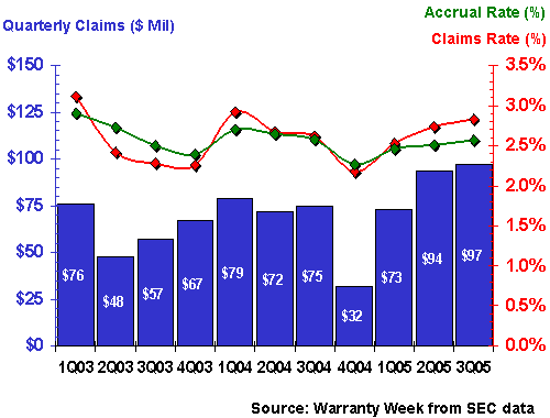 http://www.warrantyweek.com/library/ww20051122/whirlpool.gif