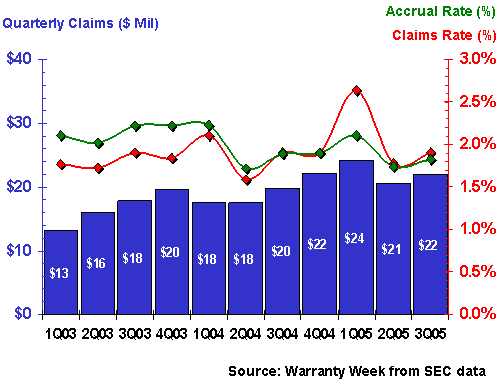 http://www.warrantyweek.com/library/ww20051122/york.gif