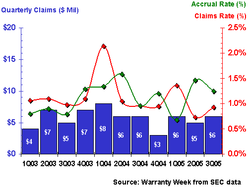 http://www.warrantyweek.com/library/ww20051129/raytheon.gif