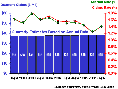 http://www.warrantyweek.com/library/ww20051129/textron.gif