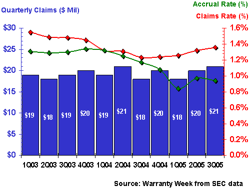 http://www.warrantyweek.com/library/ww20051206/agilent.gif