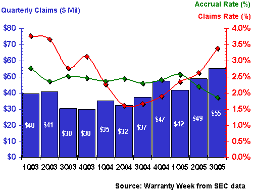 http://www.warrantyweek.com/library/ww20051206/applied.gif