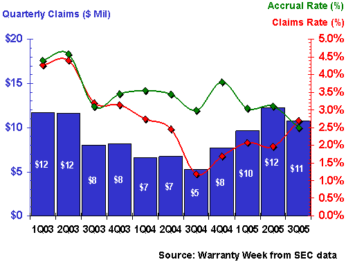 http://www.warrantyweek.com/library/ww20051206/kla.gif