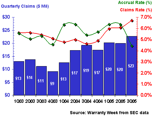 http://www.warrantyweek.com/library/ww20051206/novellus.gif