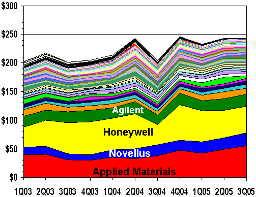 http://www.warrantyweek.com/library/ww20051206/semi.gif