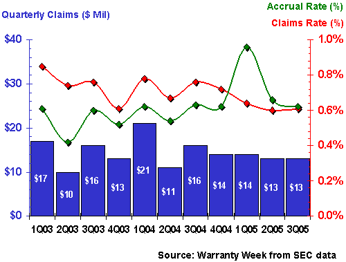 http://www.warrantyweek.com/library/ww20051213/arvin.gif