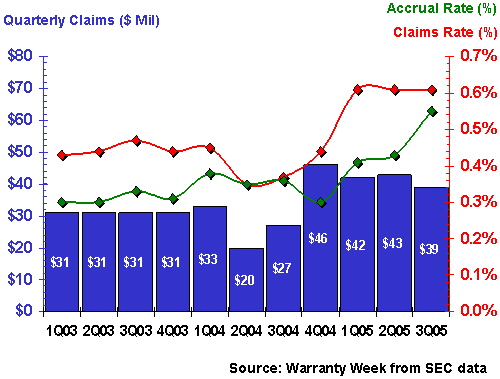 http://www.warrantyweek.com/library/ww20051213/delphi.gif