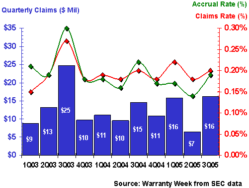 http://www.warrantyweek.com/library/ww20051213/johnson.gif