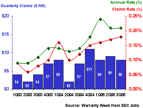 http://www.warrantyweek.com/library/ww20051213/visteon.gif