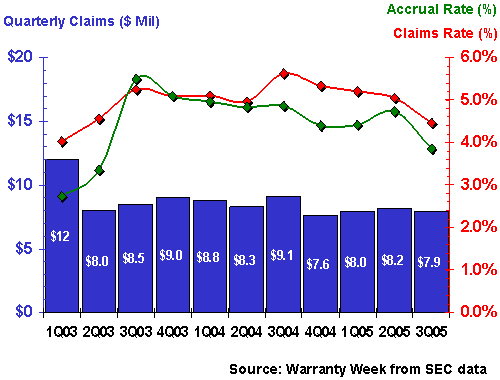 http://www.warrantyweek.com/library/ww20051220/3com.gif