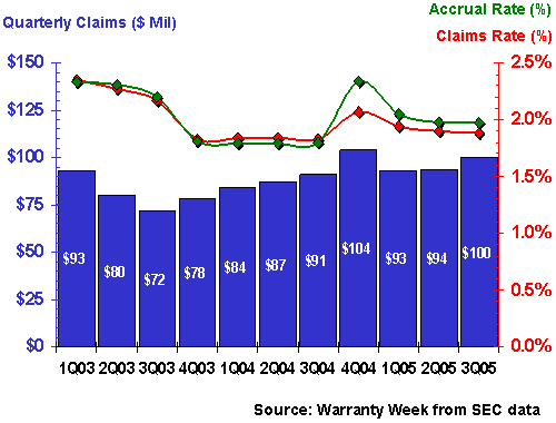 http://www.warrantyweek.com/library/ww20051220/cisco.gif