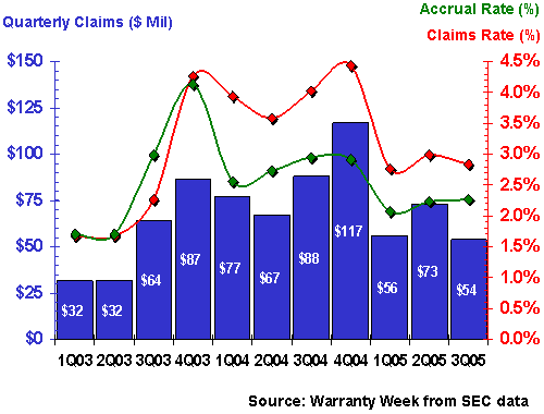 http://www.warrantyweek.com/library/ww20051220/nortel.gif