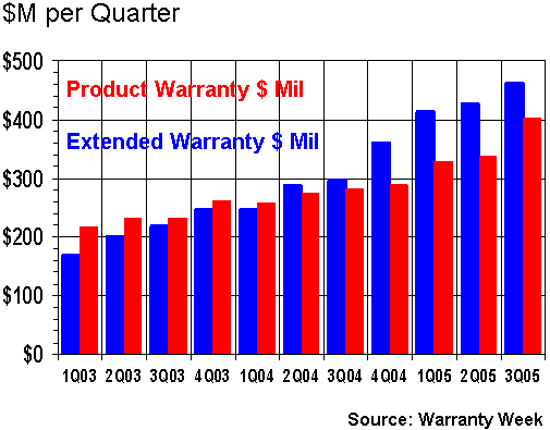 http://www.warrantyweek.com/library/ww20060124/dell.gif