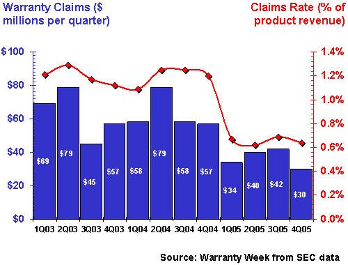 http://www.warrantyweek.com/library/ww20060419/boeing.gif