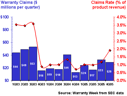 http://www.warrantyweek.com/library/ww20060419/lucent.gif