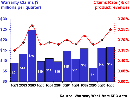 http://www.warrantyweek.com/library/ww20060425/johnson.gif