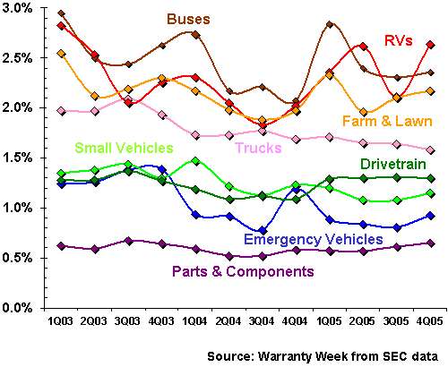 http://www.warrantyweek.com/library/ww20060425/signature.gif