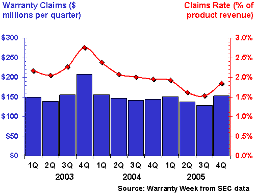 http://www.warrantyweek.com/library/ww20060502/disk.gif