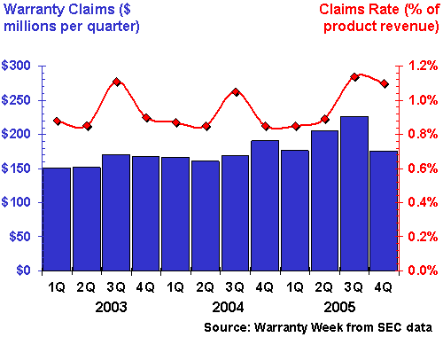 http://www.warrantyweek.com/library/ww20060502/medical.gif