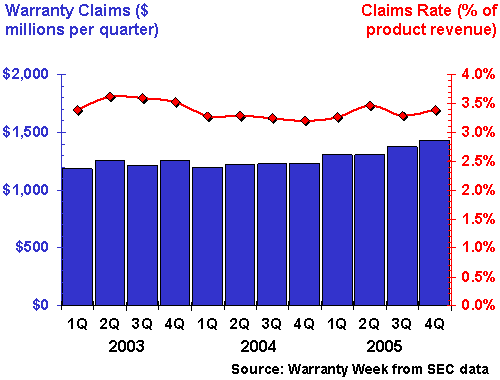 http://www.warrantyweek.com/library/ww20060502/pc.gif