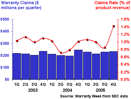 http://www.warrantyweek.com/library/ww20060502/periph.gif