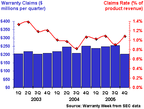 http://www.warrantyweek.com/library/ww20060502/semi.gif