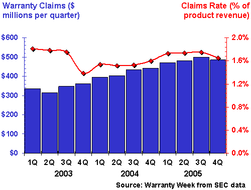 http://www.warrantyweek.com/library/ww20060502/telecom.gif