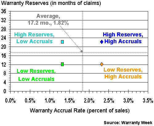 http://www.warrantyweek.com/library/ww20060509/fig3.gif