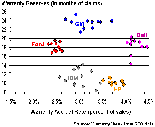 http://www.warrantyweek.com/library/ww20060509/fig4.gif