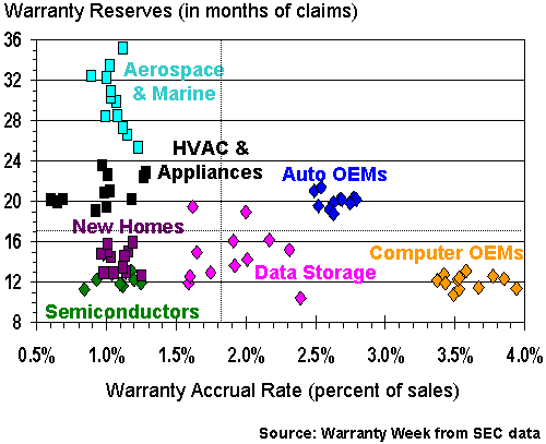 http://www.warrantyweek.com/library/ww20060509/fig5.gif