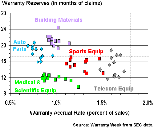 http://www.warrantyweek.com/library/ww20060509/fig6.gif