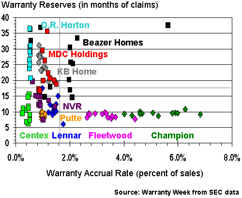 http://www.warrantyweek.com/library/ww20060516/fig1.gif