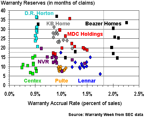 http://www.warrantyweek.com/library/ww20060516/fig1a.gif