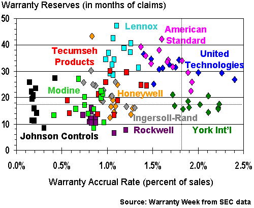 http://www.warrantyweek.com/library/ww20060516/fig2.gif