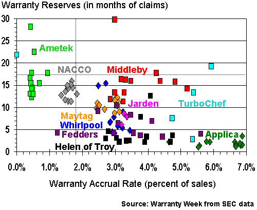 http://www.warrantyweek.com/library/ww20060516/fig3.gif