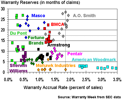 http://www.warrantyweek.com/library/ww20060516/fig4.gif