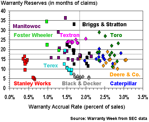 http://www.warrantyweek.com/library/ww20060516/fig5.gif