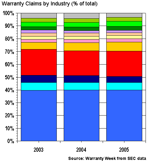 http://www.warrantyweek.com/library/ww20060523/fig1.gif