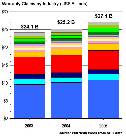 http://www.warrantyweek.com/library/ww20060523/fig2.gif