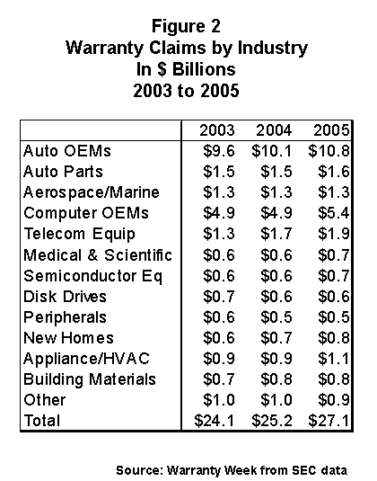 http://www.warrantyweek.com/library/ww20060523/fig2a.gif