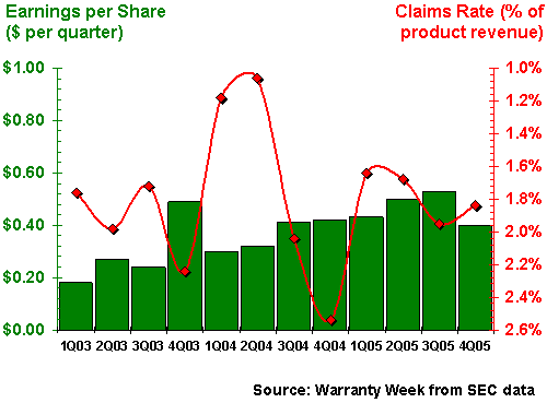 http://www.warrantyweek.com/library/ww20060606/mts.gif