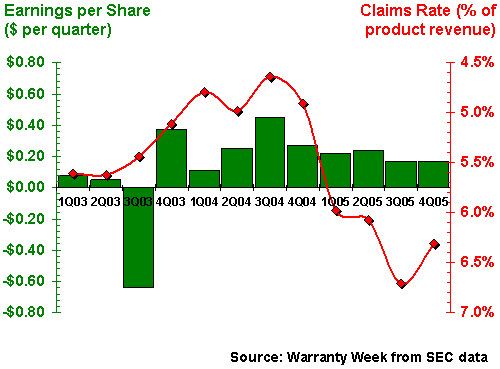 http://www.warrantyweek.com/library/ww20060606/novellus.gif