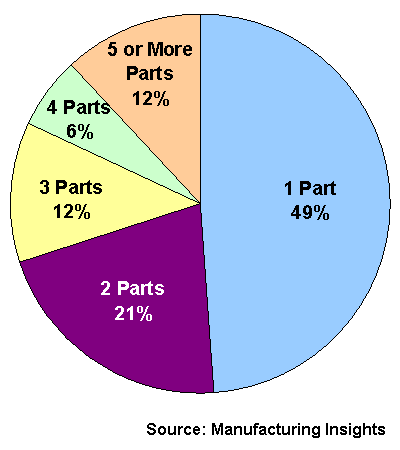 http://www.warrantyweek.com/library/ww20060613/parts.gif