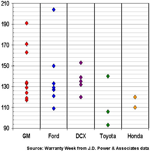 http://www.warrantyweek.com/library/ww20060620/fig3.gif