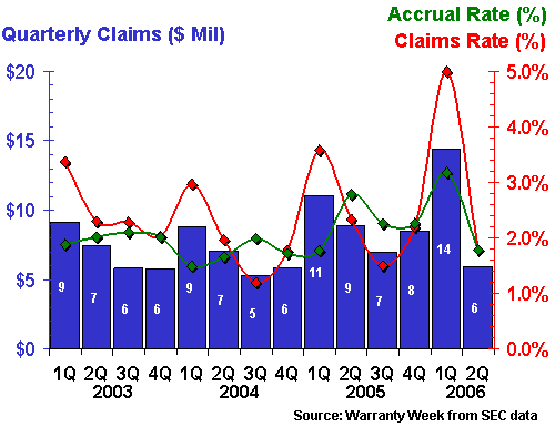 Polaris Industries