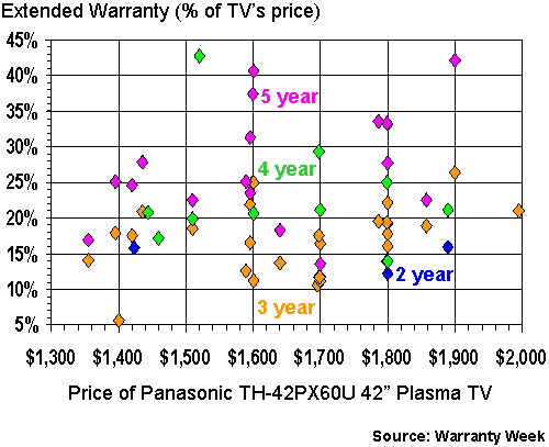 Panasonic plasma TV