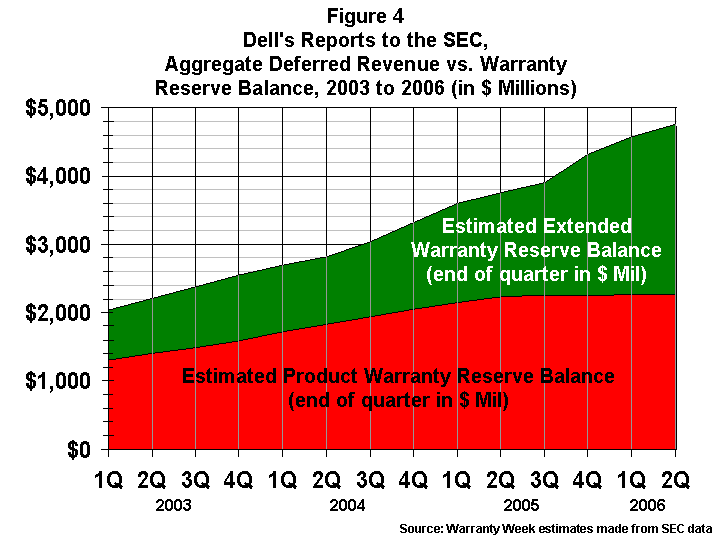 Claims vs. Extended Warranty