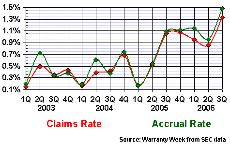 Consumer Electronics Industry